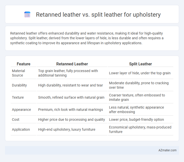 Retanned leather vs. split leather for upholstery - What is The Difference?