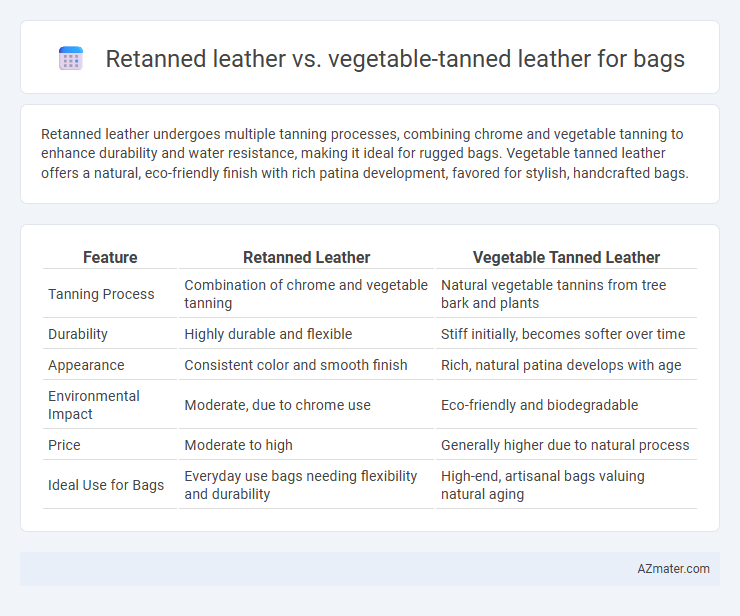 Retanned leather vs. vegetable-tanned leather for bags - What is The Difference?