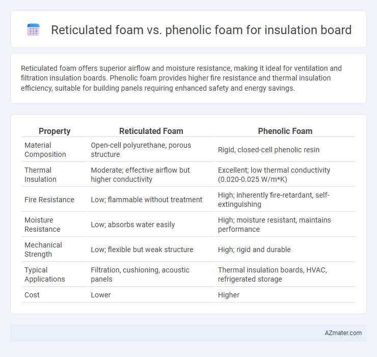 Reticulated foam vs. phenolic foam for insulation board - What is The Difference?