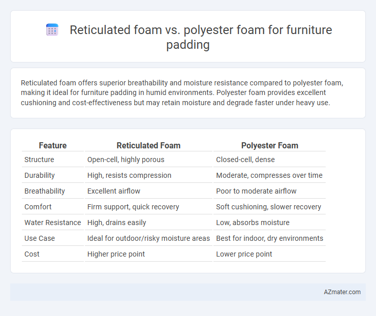 Reticulated foam vs. polyester foam for furniture padding - What is The Difference?