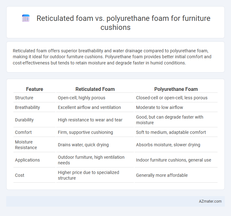 Reticulated foam vs. polyurethane foam for furniture cushions - What is The Difference?