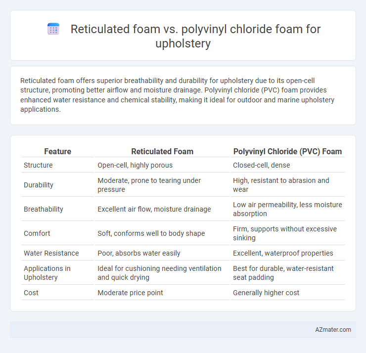 Reticulated foam vs. polyvinyl chloride foam for upholstery - What is The Difference?