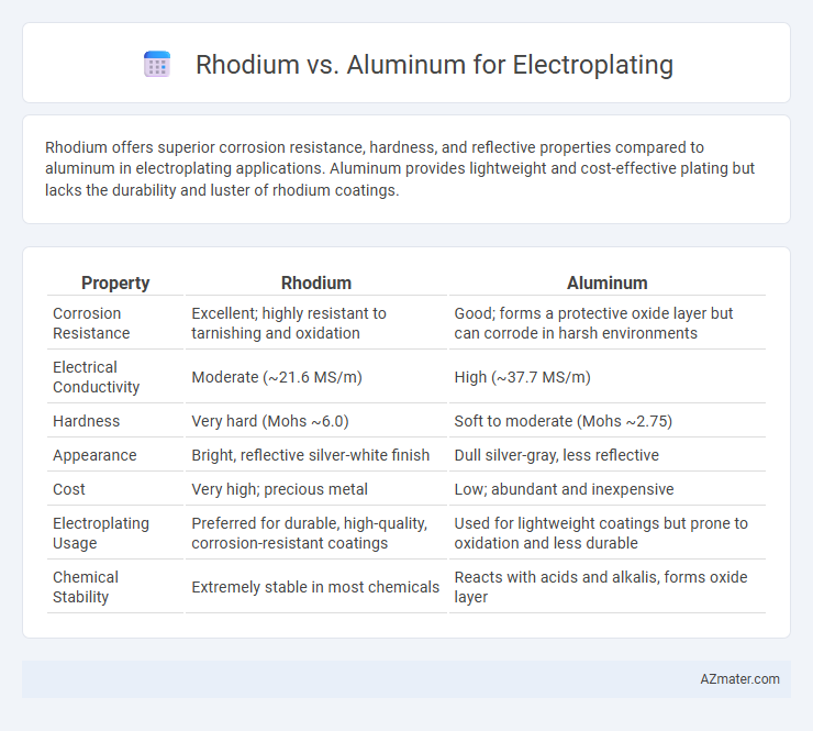Rhodium vs. Aluminum for Electroplating - What is The Difference?