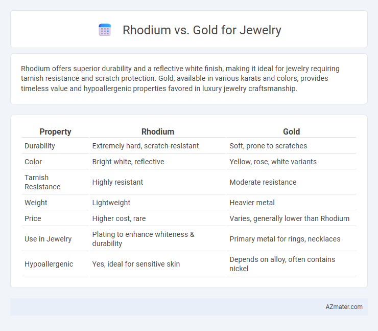 Rhodium vs. Gold for Jewelry - What is The Difference?