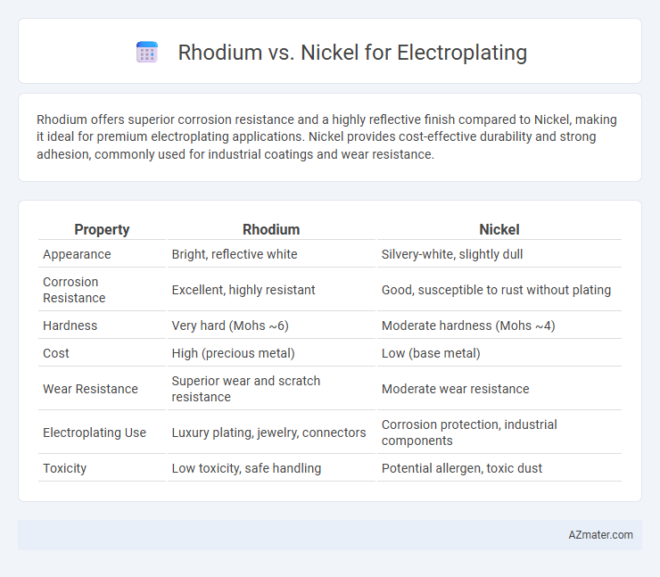 Rhodium vs. Nickel for Electroplating - What is The Difference?