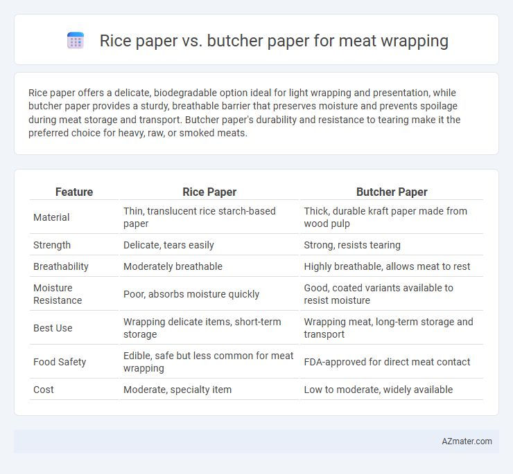Rice paper vs. butcher paper for meat wrapping - What is The Difference?