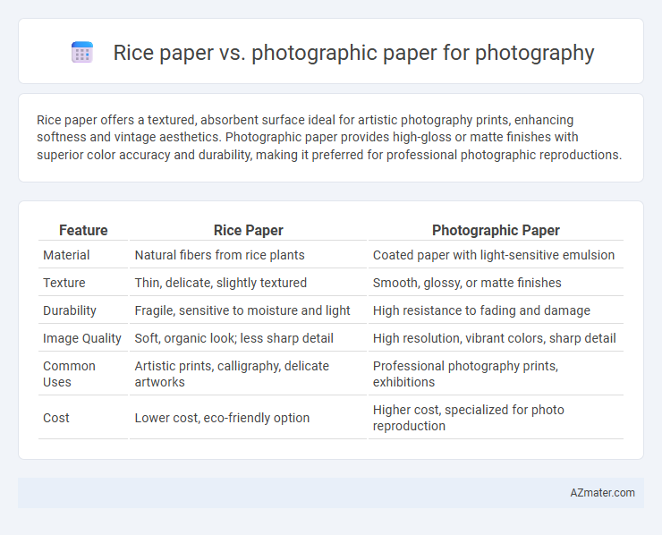 Rice paper vs. photographic paper for photography - What is The Difference?