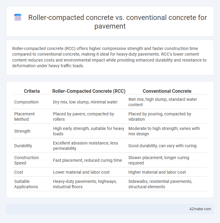 Roller-compacted concrete vs. conventional concrete for pavement - What is The Difference?
