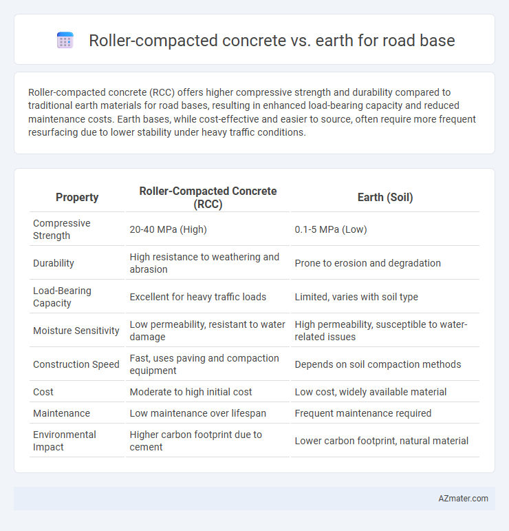 Roller-compacted concrete vs. earth for road base - What is The Difference?