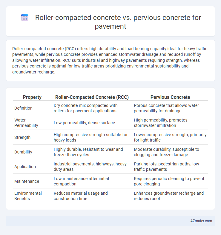 Roller-compacted concrete vs. pervious concrete for pavement - What is The Difference?