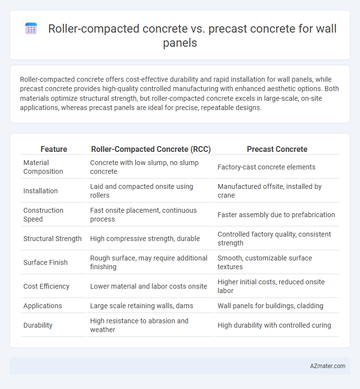 Roller-compacted concrete vs. precast concrete for wall panels - What is The Difference?