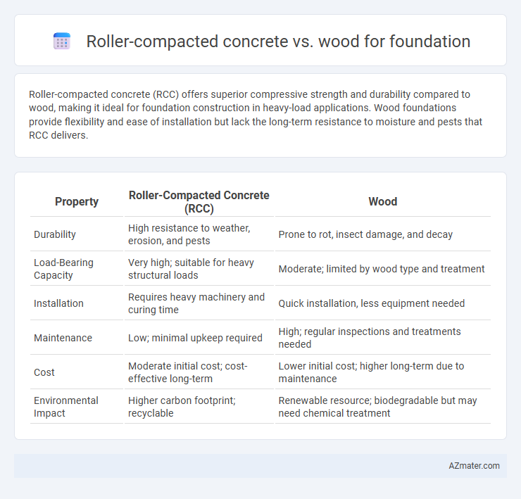 Roller-compacted concrete vs. wood for foundation - What is The Difference?