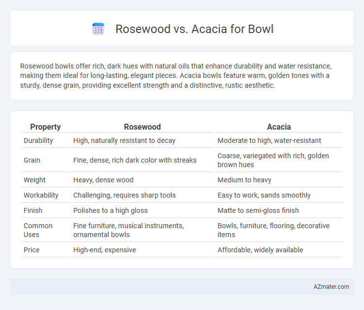 Rosewood vs. Acacia for Bowl - What is The Difference?