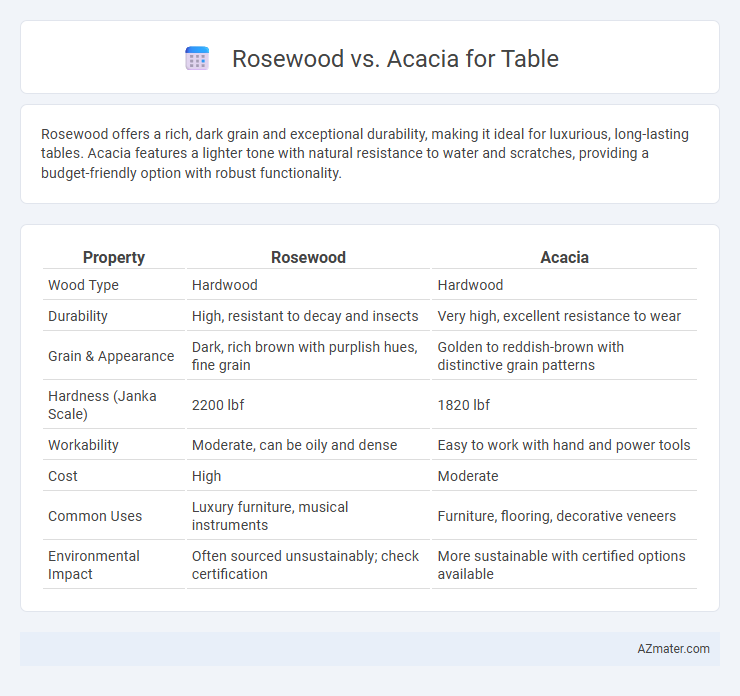 Rosewood vs. Acacia for Table - What is The Difference?