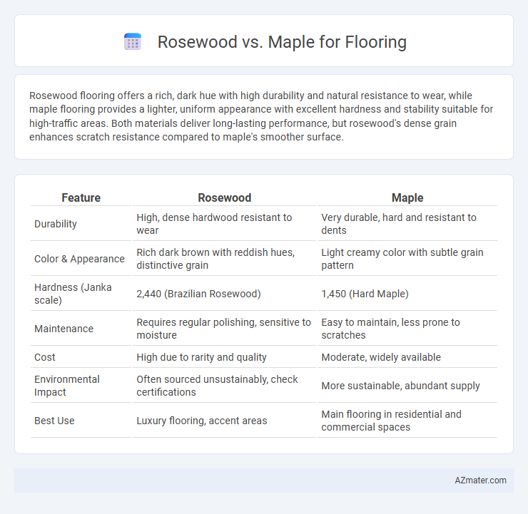 Rosewood vs. Maple for Flooring - What is The Difference?