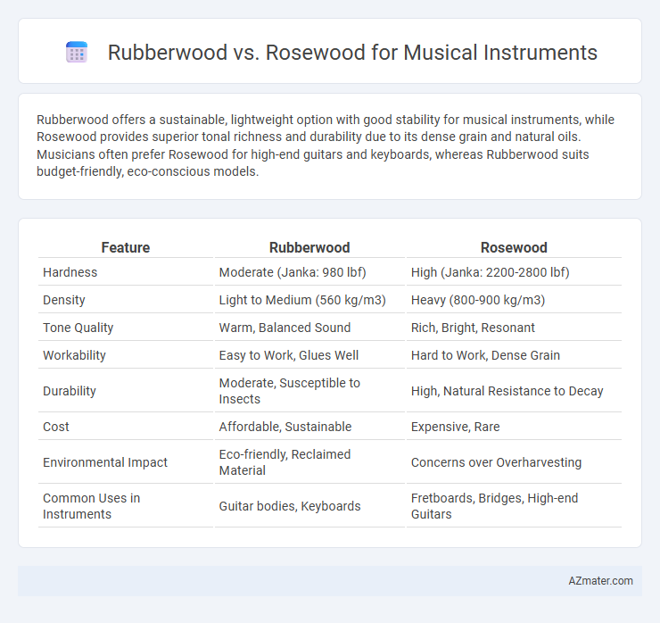 Rubberwood vs. Rosewood for Musical Instruments - What is The Difference?