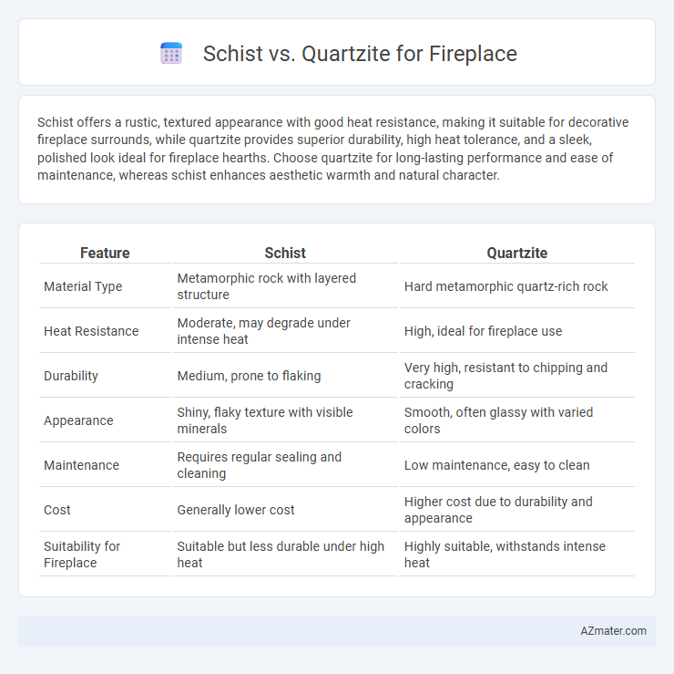 Schist vs. Quartzite for Fireplace - What is The Difference?