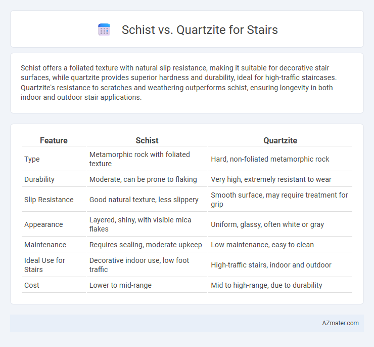 Schist vs. Quartzite for Stairs - What is The Difference?