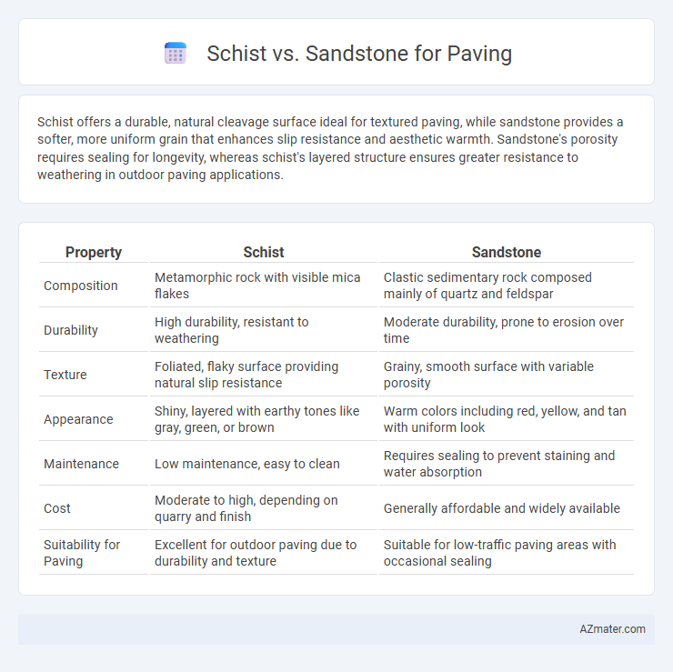 Schist vs. Sandstone for Paving - What is The Difference?