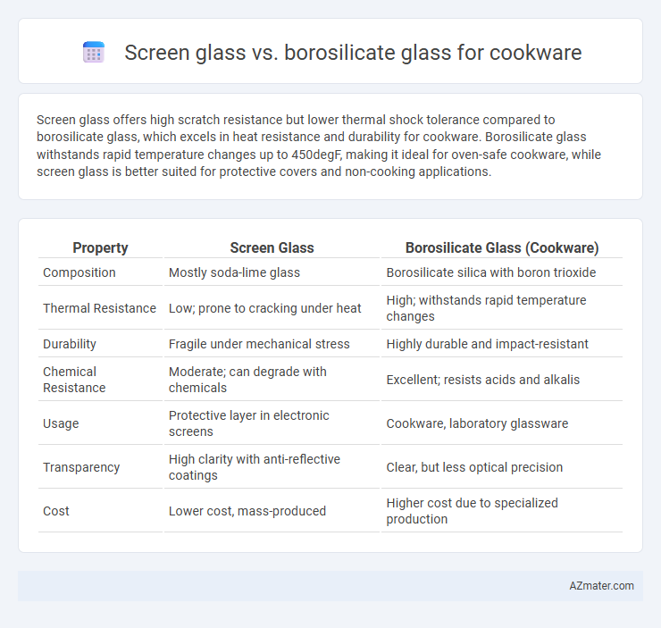 Screen glass vs. borosilicate glass for cookware - What is The Difference?