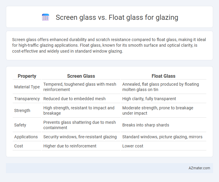 Screen glass vs. Float glass for glazing - What is The Difference?