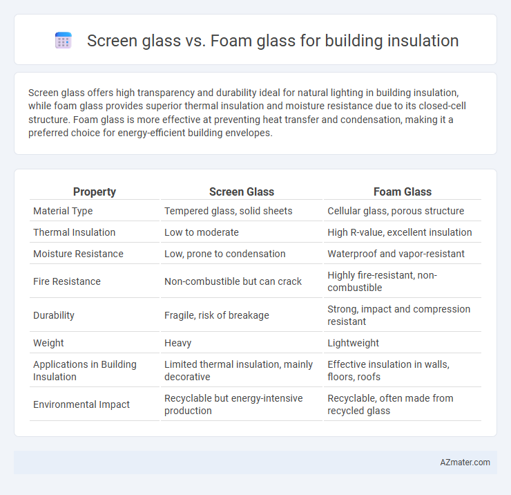 Screen glass vs. Foam glass for building insulation - What is The Difference?