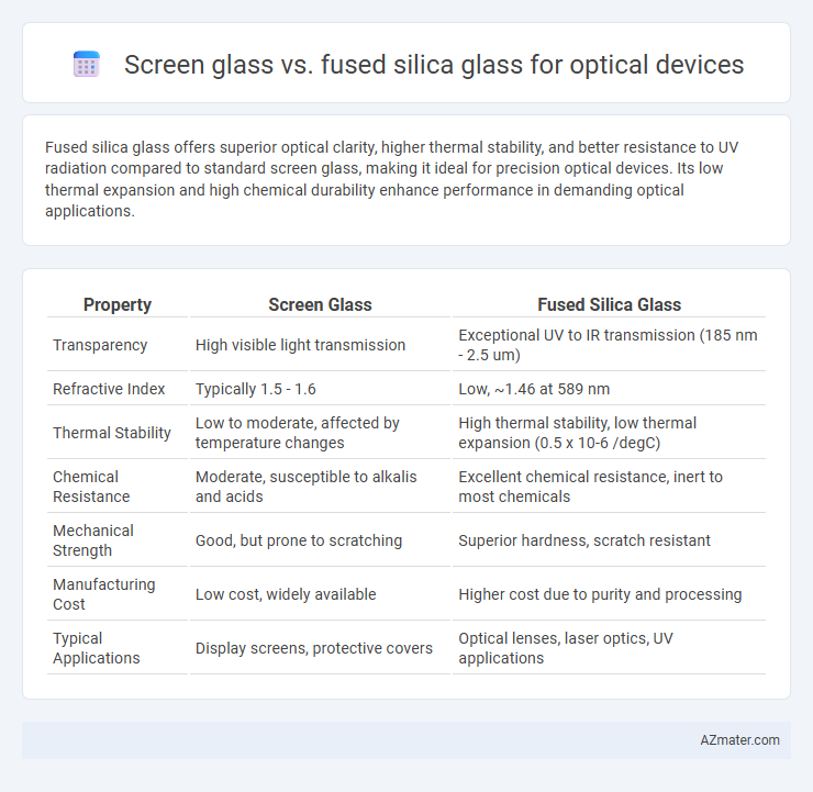 Screen glass vs. fused silica glass for optical devices - What is The Difference?