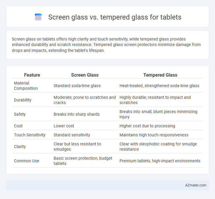 Screen glass vs. tempered glass for tablets - What is The Difference?