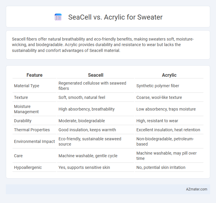 SeaCell vs. Acrylic for Sweater - What is The Difference?