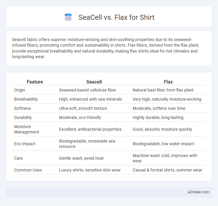 SeaCell vs. Flax for Shirt - What is The Difference?