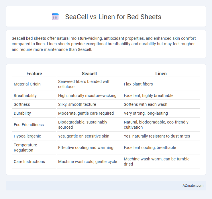 SeaCell vs Linen for Bed Sheets - What is The Difference?
