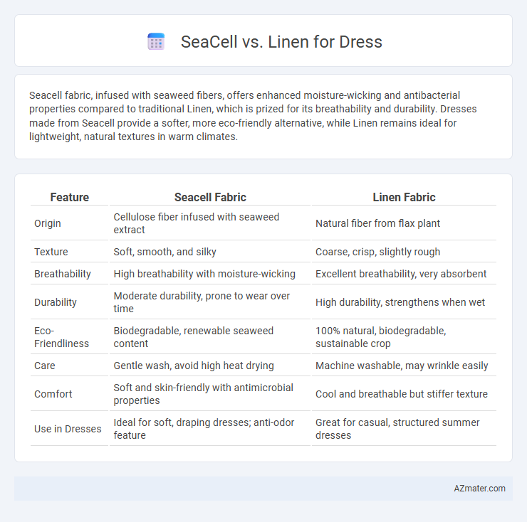 SeaCell vs. Linen for Dress - What is The Difference?