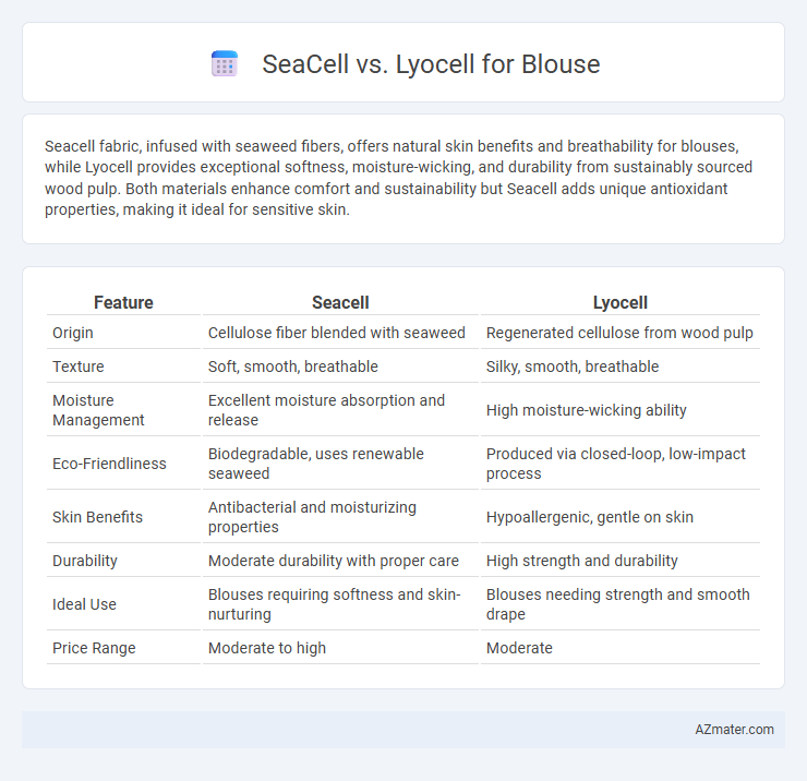 SeaCell vs. Lyocell for Blouse - What is The Difference?