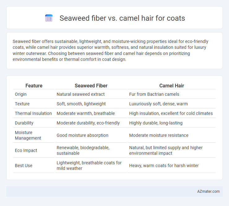 Seaweed fiber vs. camel hair for coats - What is The Difference?