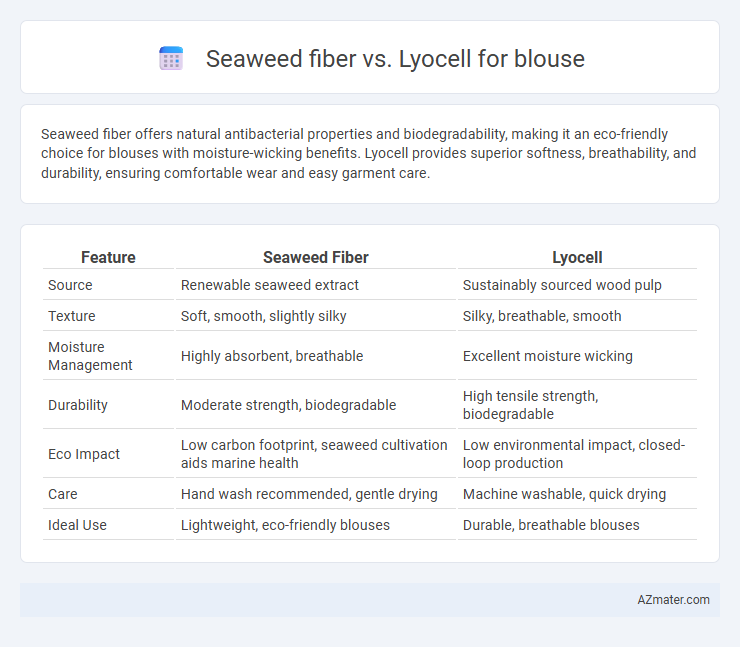 Seaweed fiber vs. Lyocell for blouse - What is The Difference?