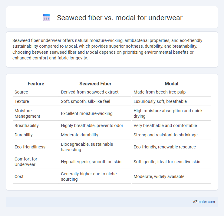 Seaweed fiber vs. modal for underwear - What is The Difference?