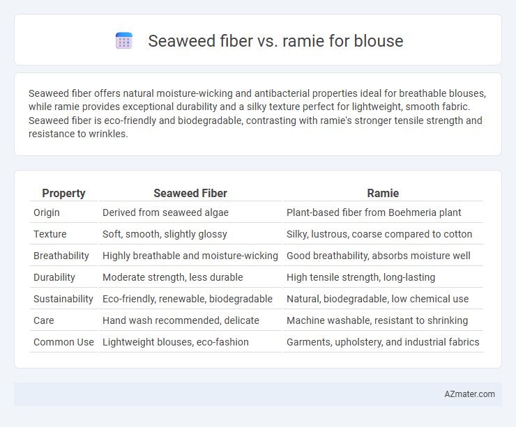 Seaweed fiber vs. ramie for blouse - What is The Difference?