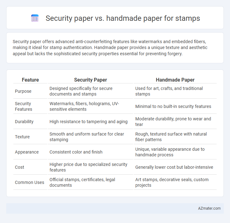 Security paper vs. handmade paper for stamps - What is The Difference?