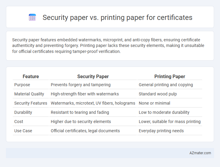 Security paper vs. printing paper for certificates - What is The Difference?