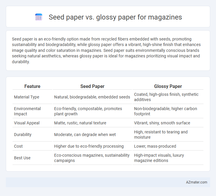 Seed paper vs. glossy paper for magazines - What is The Difference?