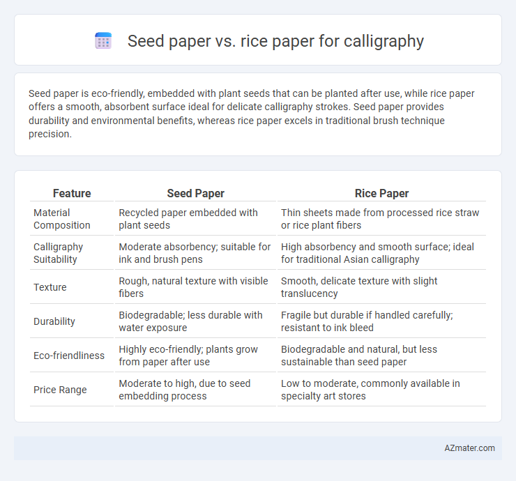 Seed paper vs. rice paper for calligraphy - What is The Difference?