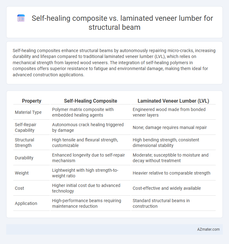 Self-healing composite vs. laminated veneer lumber for structural beam - What is The Difference?