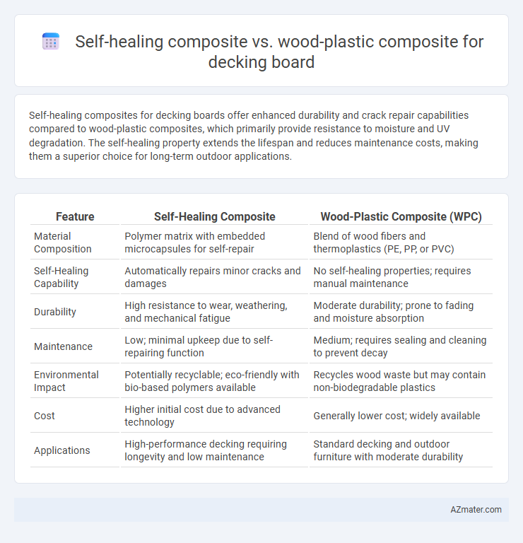 Self-healing composite vs. wood-plastic composite for decking board - What is The Difference?