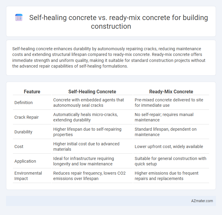 Self-healing concrete vs. ready-mix concrete for building construction - What is The Difference?