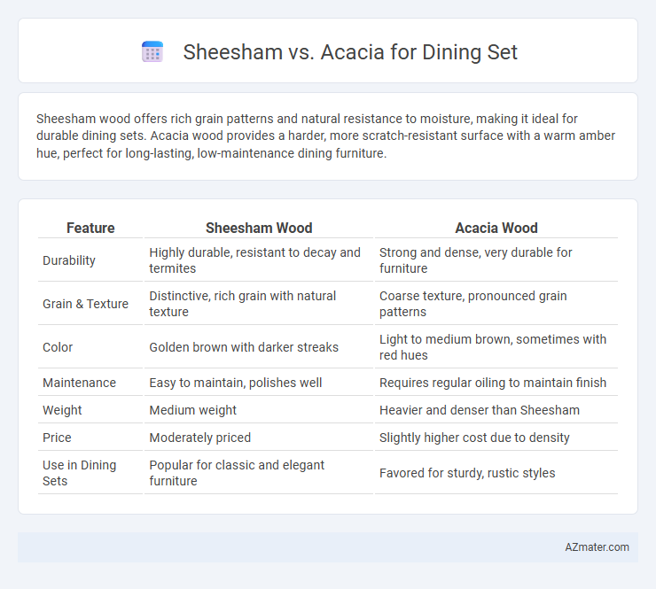 Sheesham vs. Acacia for Dining Set - What is The Difference?