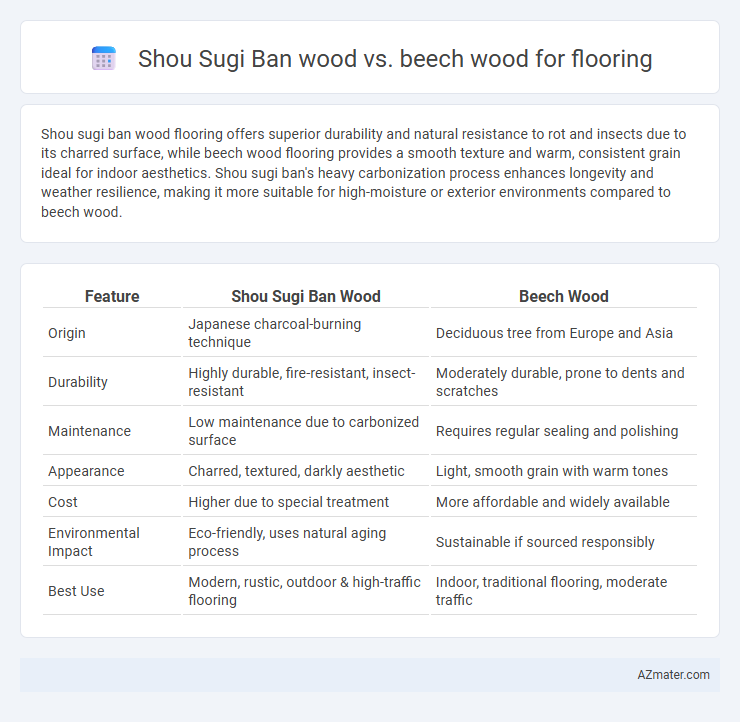 Shou Sugi Ban wood vs. beech wood for flooring - What is The Difference?