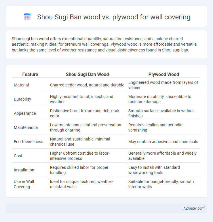 Shou Sugi Ban wood vs. plywood for wall covering - What is The Difference?