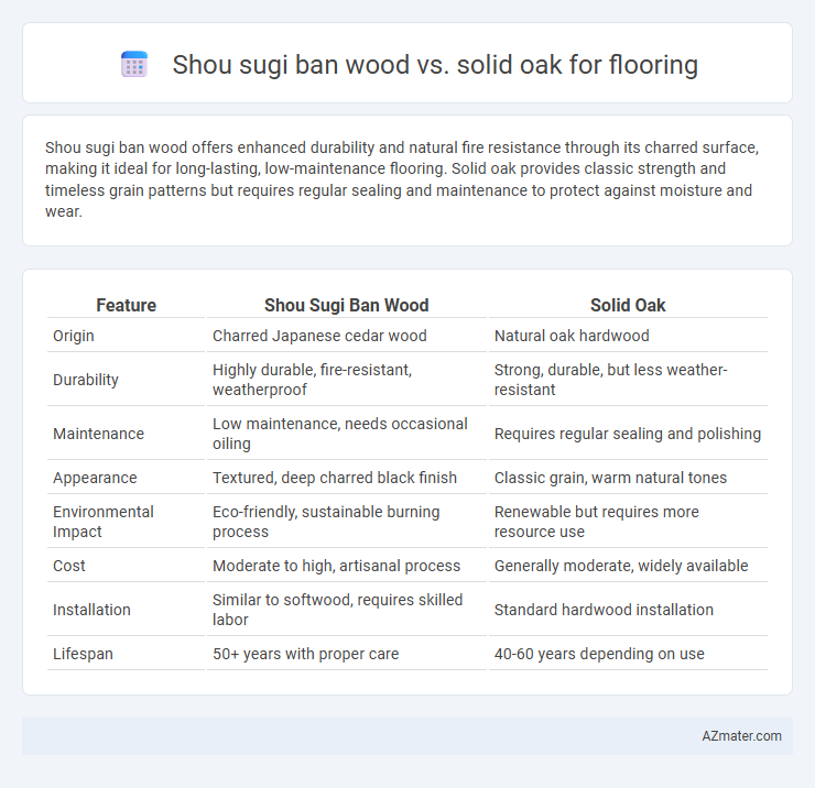 Shou sugi ban wood vs. solid oak for flooring - What is The Difference?