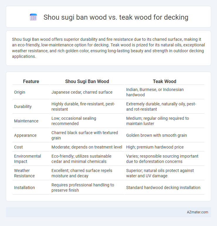 Shou sugi ban wood vs. teak wood for decking - What is The Difference?