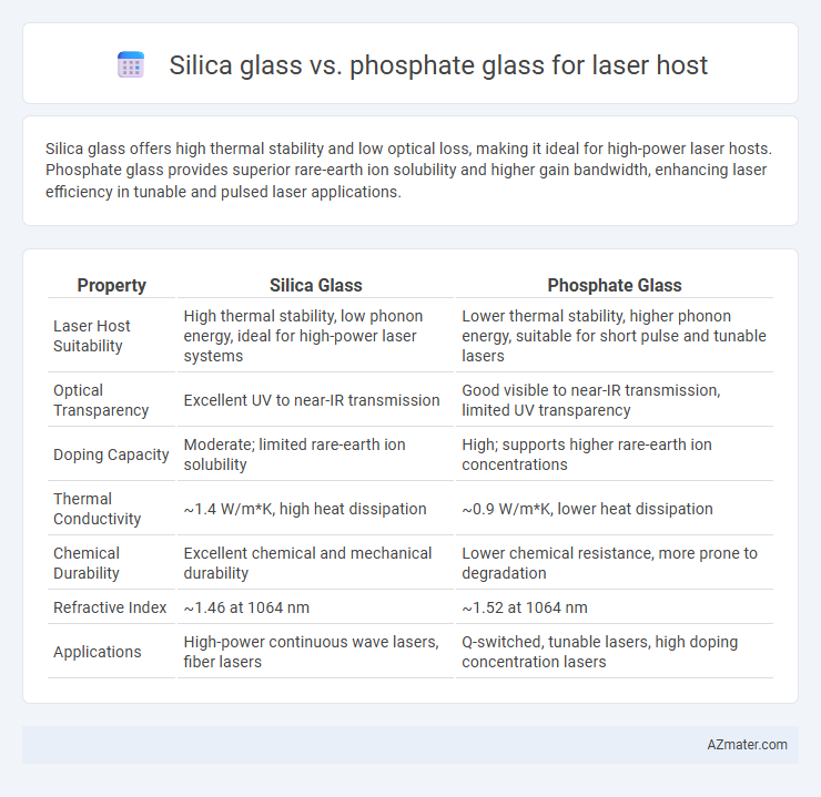 Silica glass vs. phosphate glass for laser host - What is The Difference?